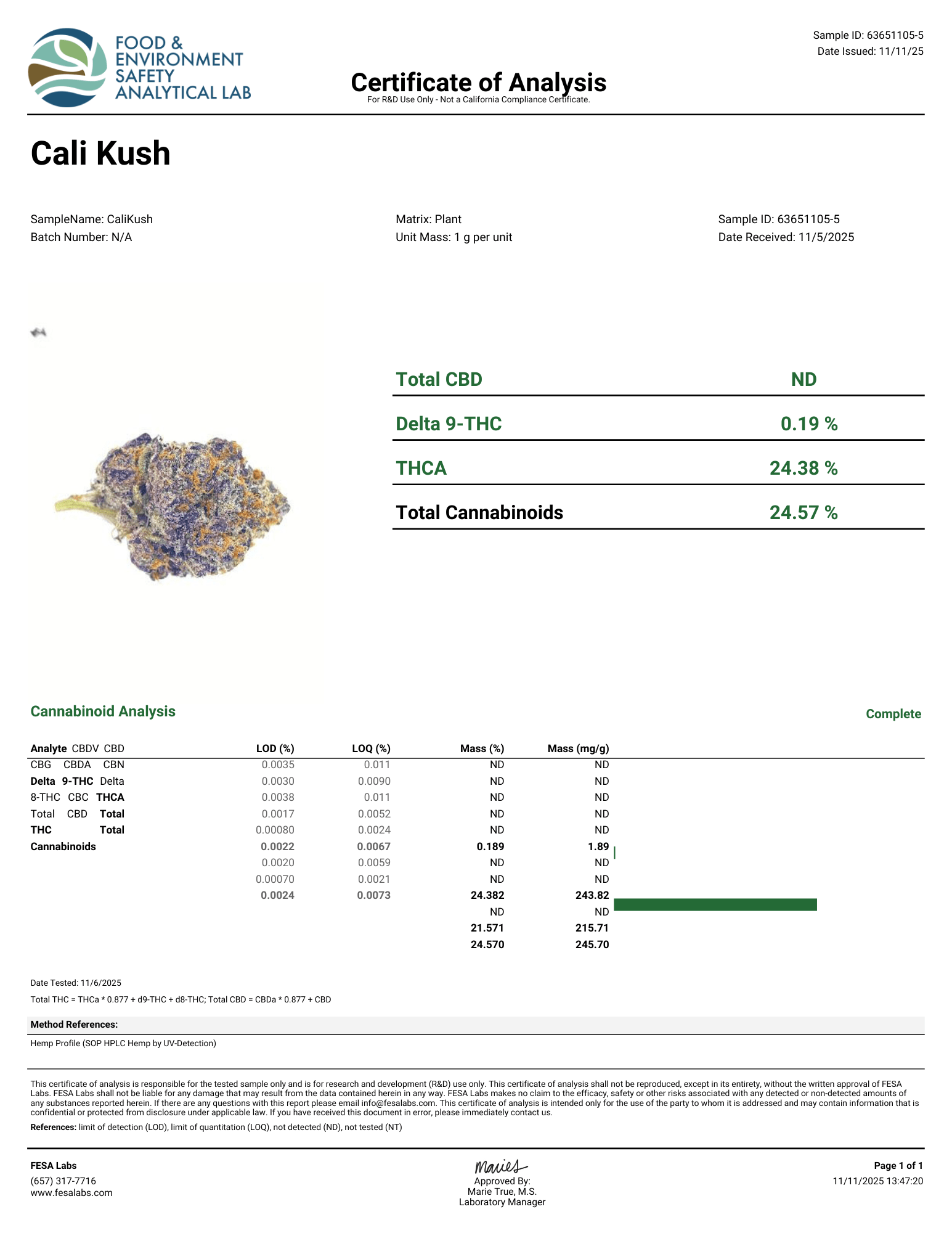 Cali Kush Flower