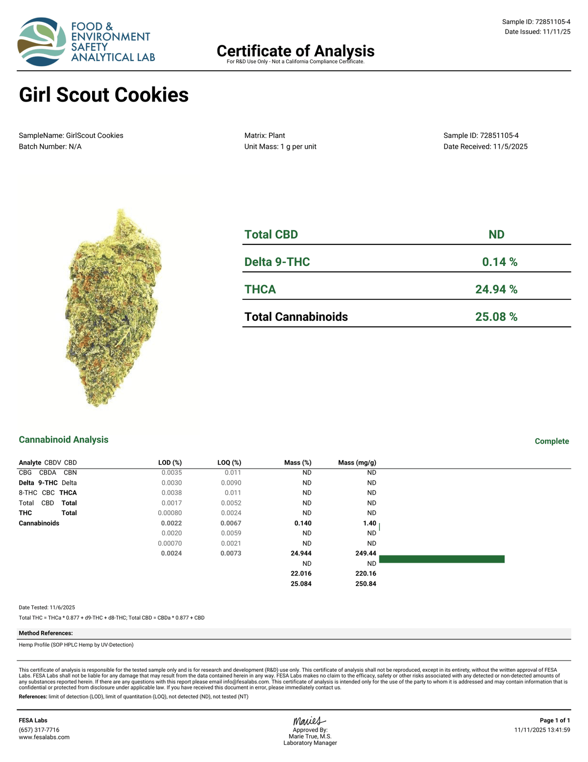 Girl Scout Cookies Smalls Wholesale