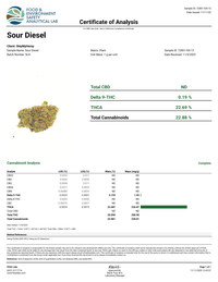 Girl Scout Cookies Wholesale