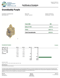 Granddaddy Purple Flower